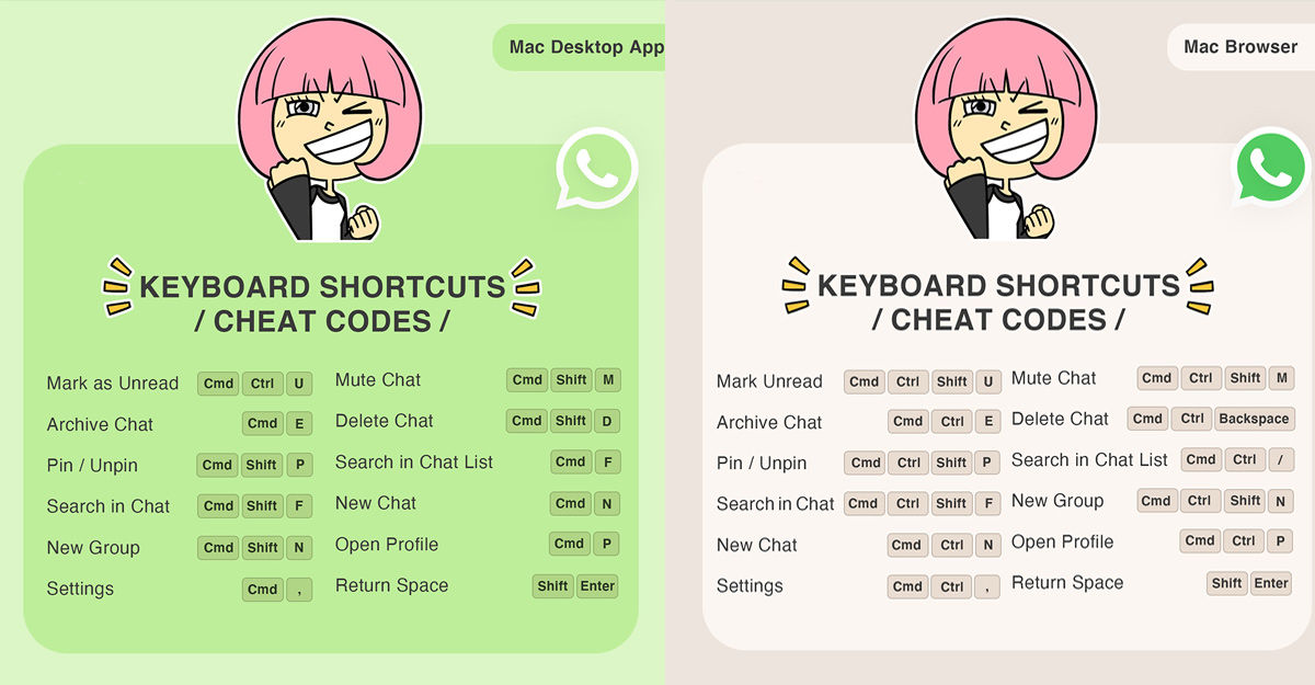 whatsapp Mac shortcuts