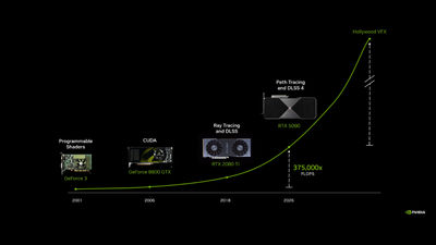 NVIDIA Announces DLSS 5 With 3D-Guided Neural Rendering for RTX 50 Series Graphics Cards