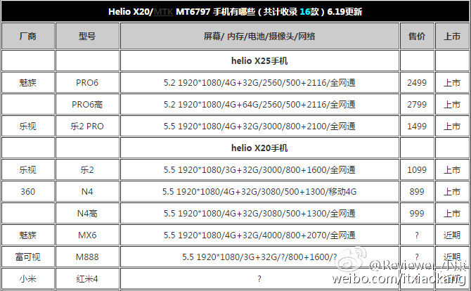 Meizu_MX6_Specification_leak