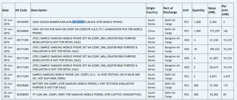 Samsung Z2 Zauba listing