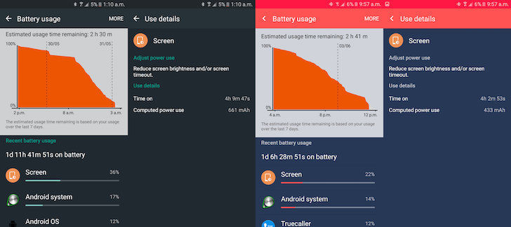 Samsung Galaxy J5 (2016) - Battery Life