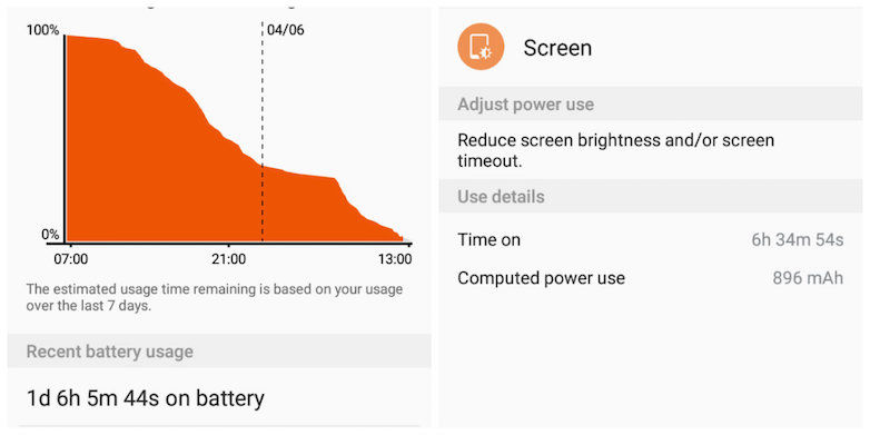 Samsung Galaxy J7 battery life