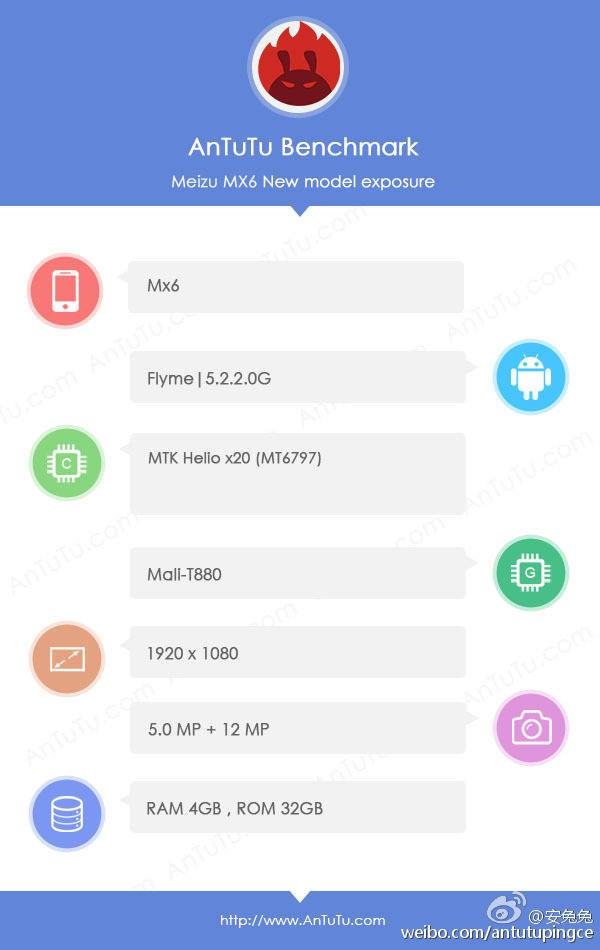 Meizu MX6 Specifications - AnTuTu