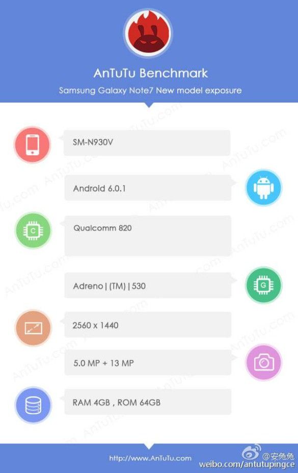 samsung galaxy note 7 antutu