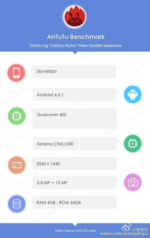 Samsung_Galaxy_Note7_Antutu