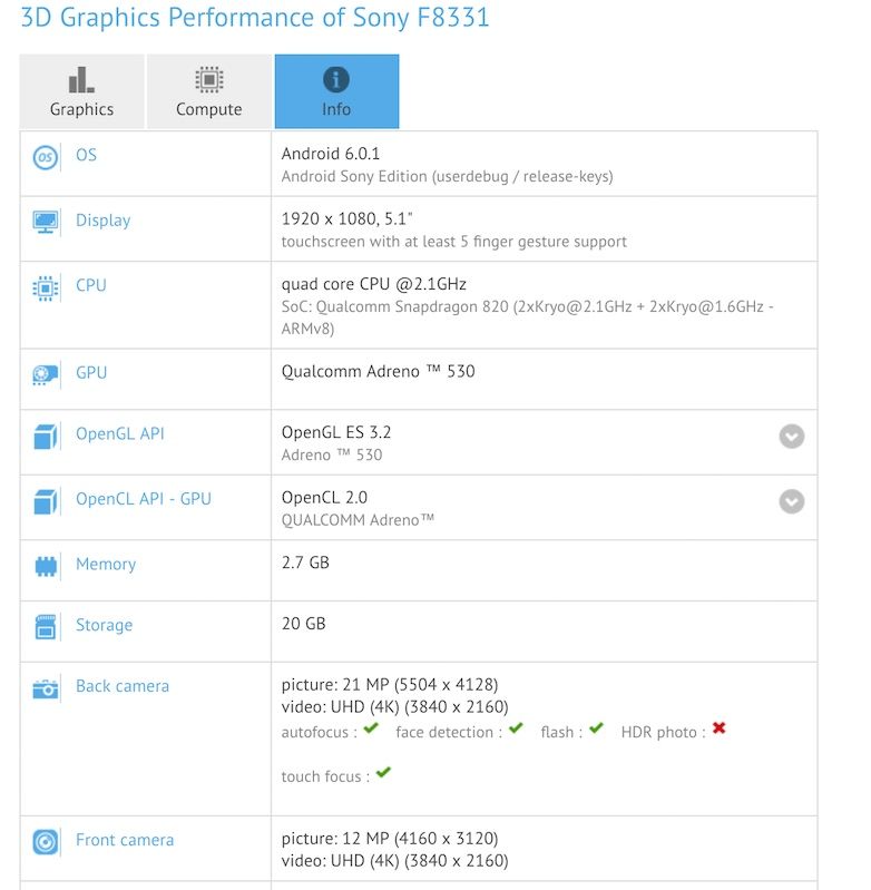 xperia F8331 listing on GFX Bench