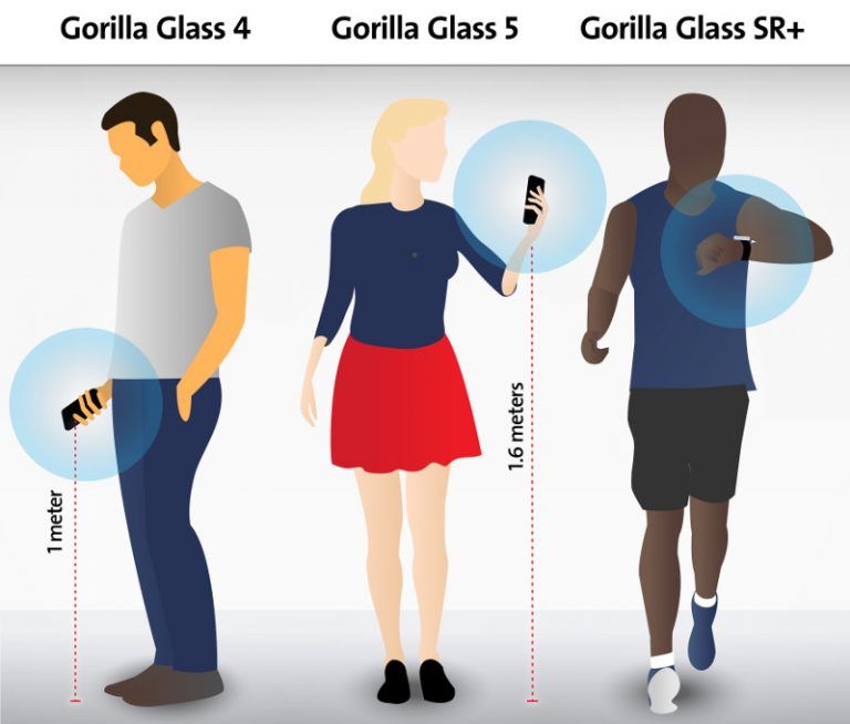 Corning Gorilla Glass SR+ Damage Protection Comparison