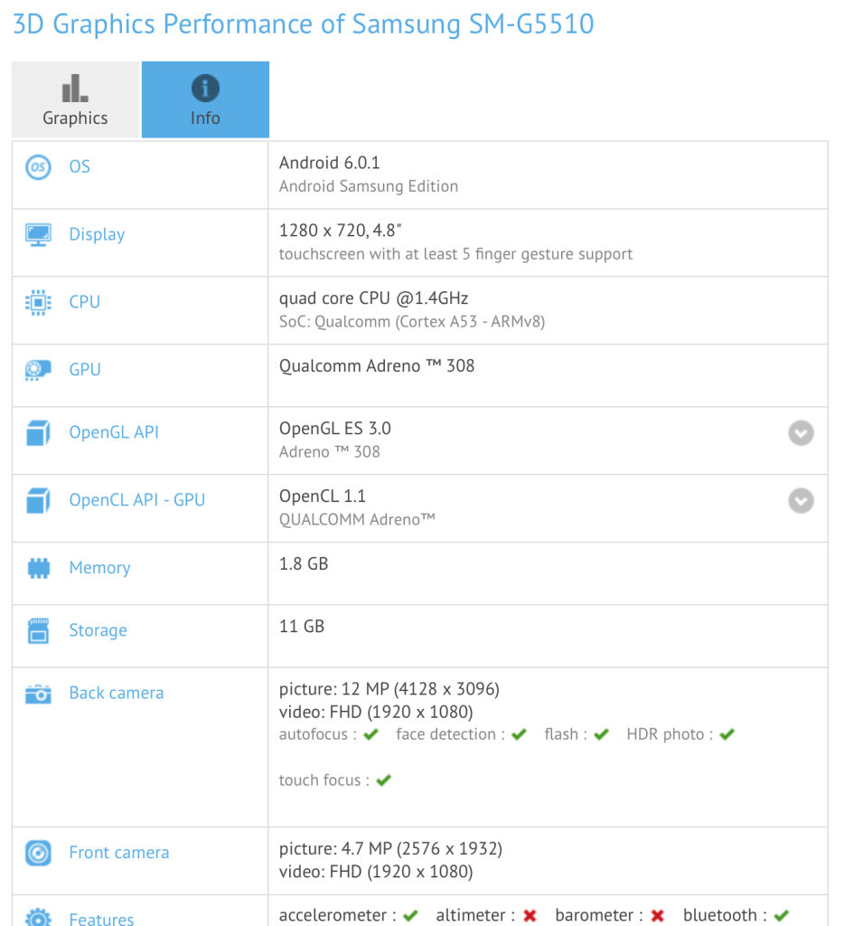 Samsung SM-G5510 Specifications Leak GFXBench