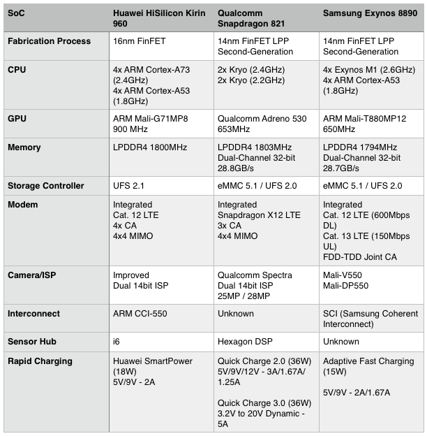 mali-g71 mp8 vs adreno 530