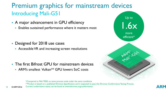 ARM Mali-G51 GPU