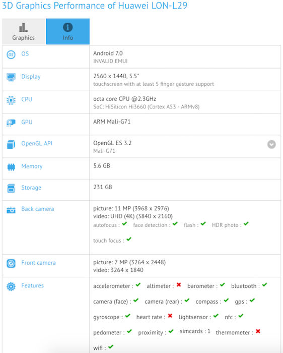 Huawei P10 on GFXBench