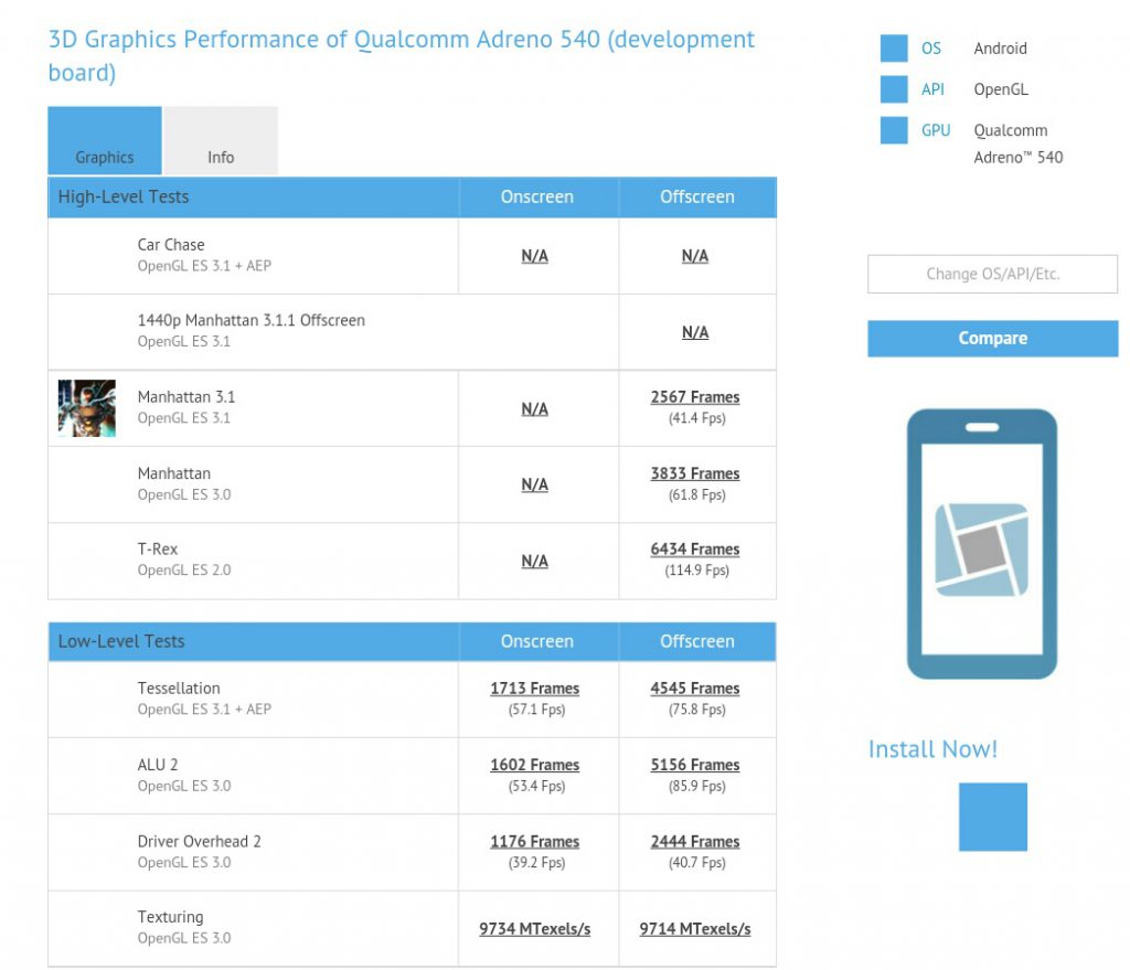 Qualcomm Snapdragon 835 Reference Device Platform GPU Performance Score