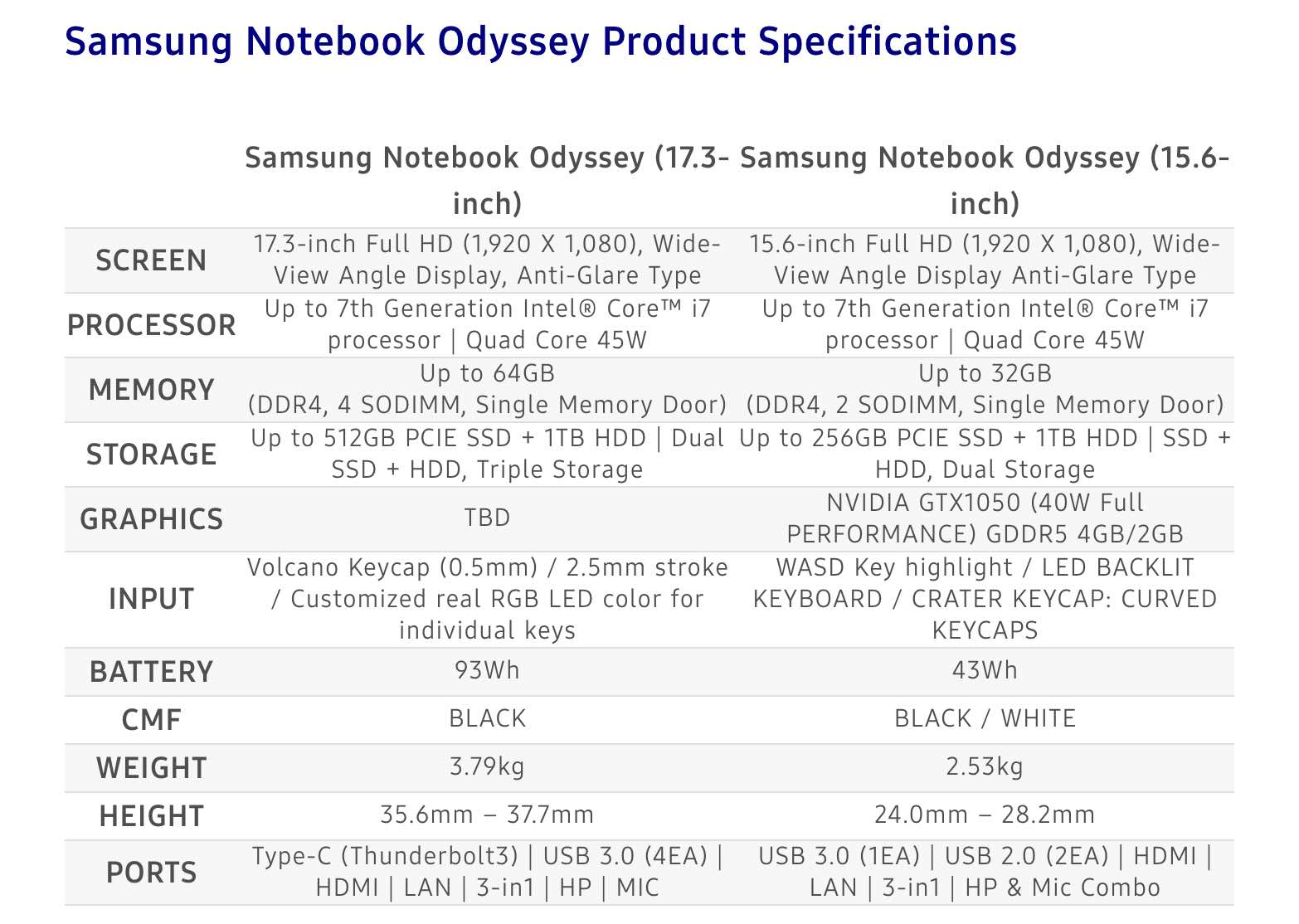 Samsung Notebook Odyssey Product Specifications