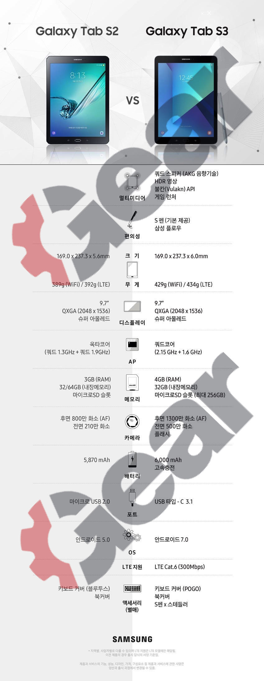 galaxy tab s3 size