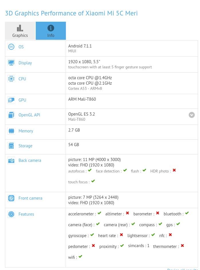 Xiaomi Mi 5C GFXBench