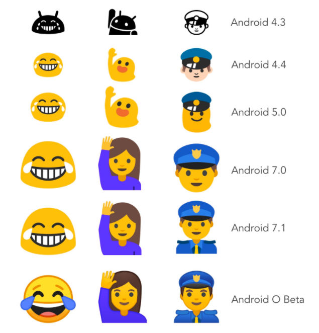 Emojis in Android O
