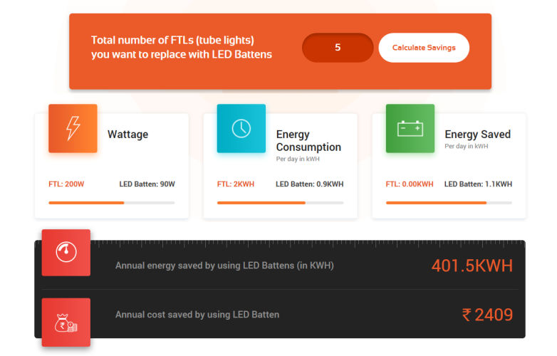 Orient LED Batten Power Savings