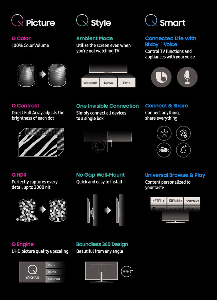 2018 QLED-TVs features