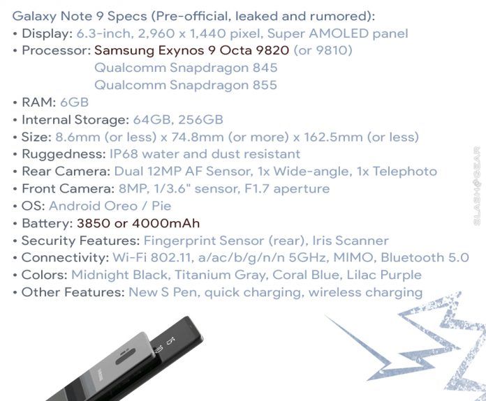 note 9 powershare