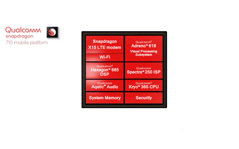 qualcomm snapdragon block diagram