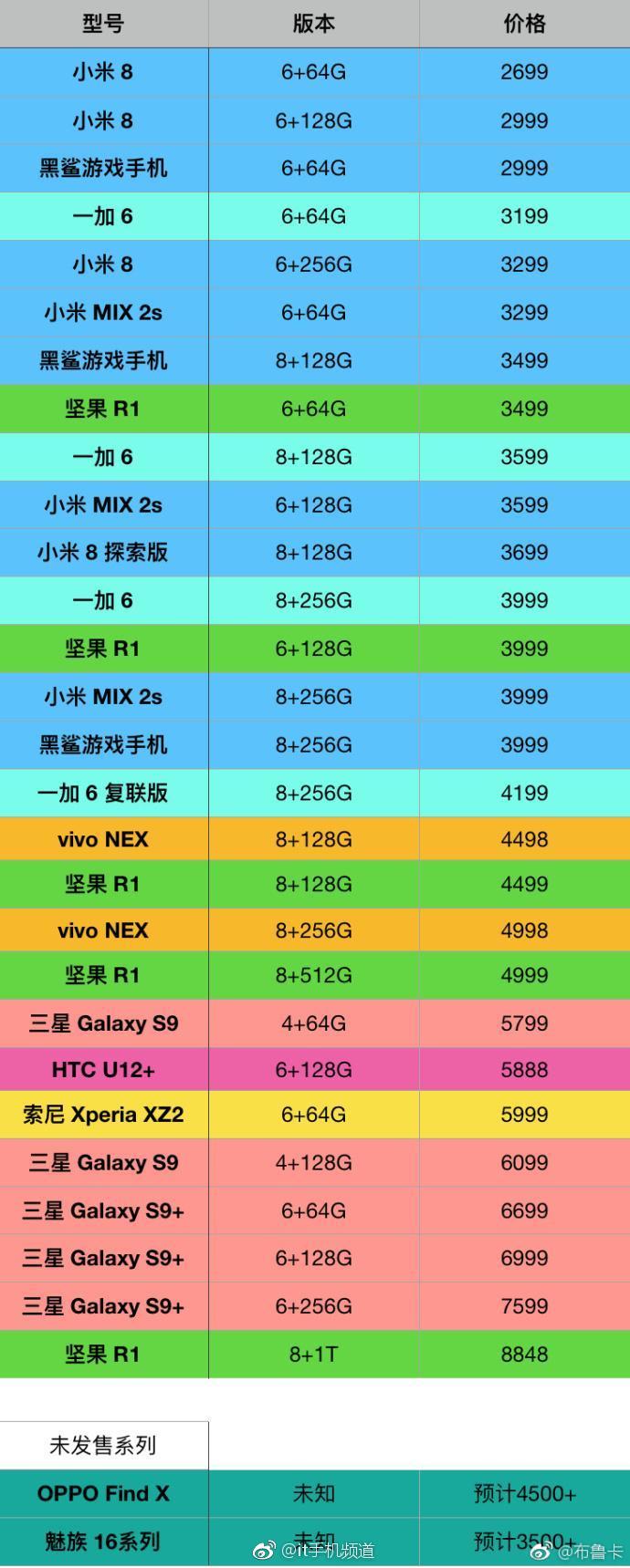 Oppo Find X price leaked