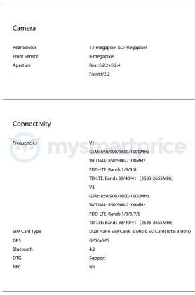 OPPO A3s Specifications