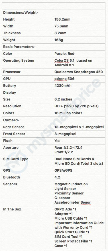 one ui samsung a12