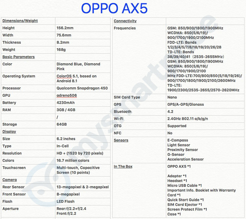 oppo ax5s specs