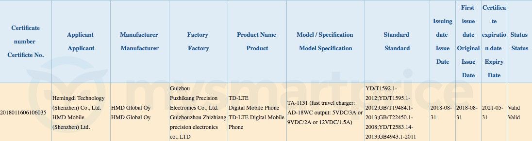 Nokia Smartphone TA-1131 3C Certification