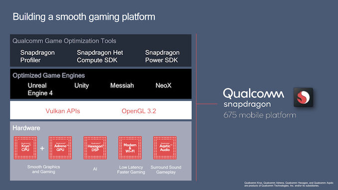 Qualcomm Snapdragon 675 Chipset