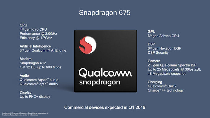 Qualcomm Snapdragon 675 Chipset