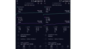 BSNL’s 4G Testing Reveals Download Speeds Over 20Mbps