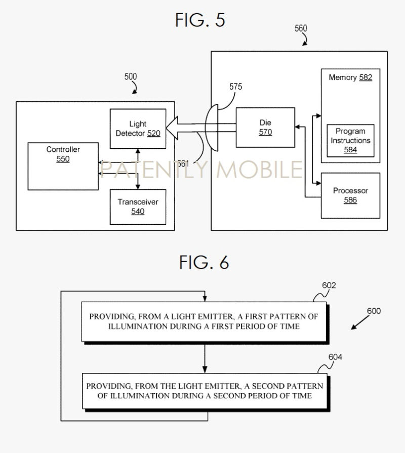 Google patent for Face ID