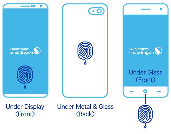 Qualcomm Ultrasonic Fingerprint Reader