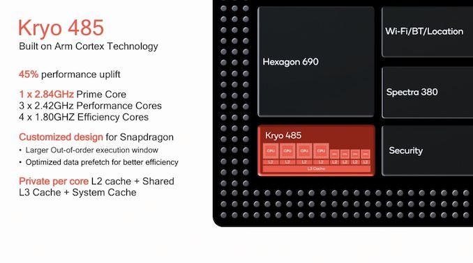 Qualcomm Spadragon 855 - Kryo 485 CPU