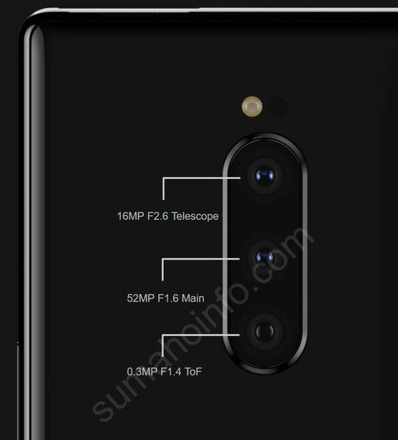 Sony Xperia Xz4 Will Reportedly Feature 52mp Camera In Triple Lens Setup New Leak Suggests Mysmartprice