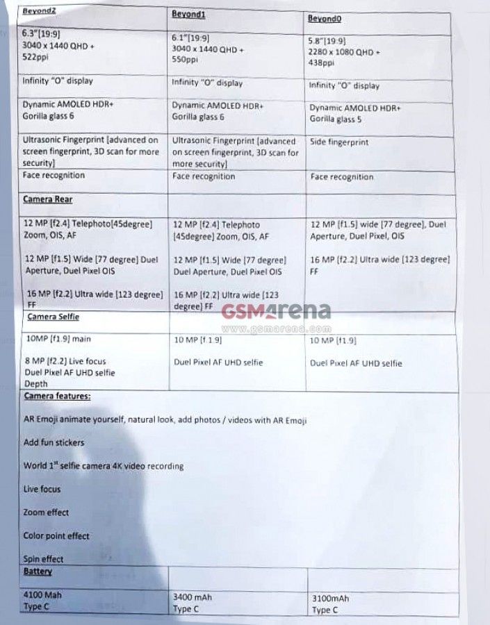 Samsung S10 S10e Plus leaked spec sheet 02