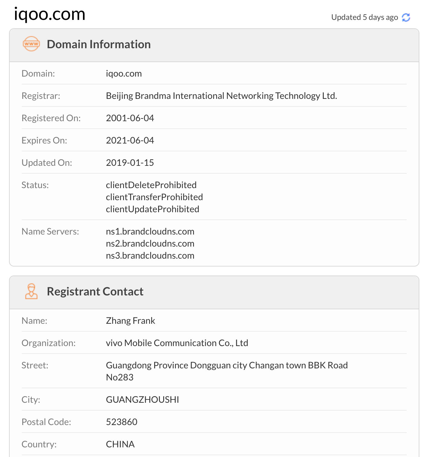 IQOO Domain details