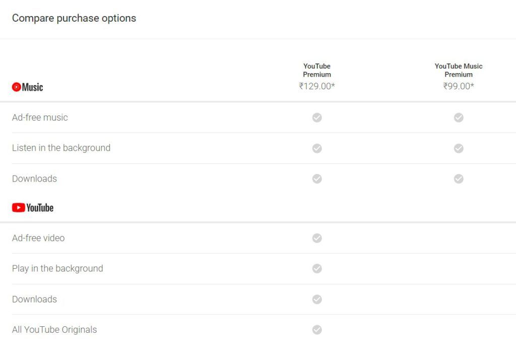 YouTube Music Premium vs YouTube Premium Features Price Comparison India