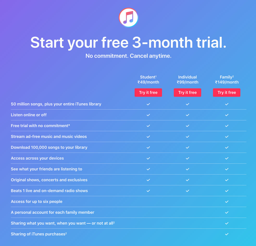 Apple Music Prices Drop In India Company Could Split Itunes Into Music Podcast Apps Mysmartprice