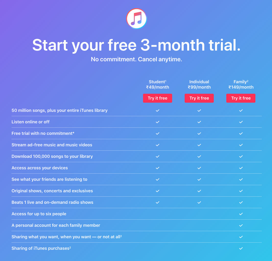 apple music vs spotify vs youtube music vs amazon music