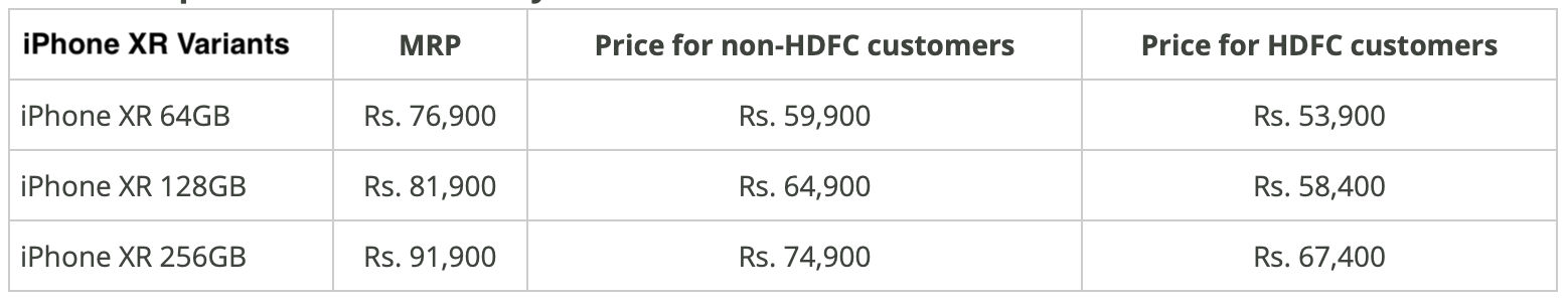 iPhone XR Price Drop Table