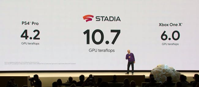 Google Stadia Hardware Performance Comparison With Sony PlayStation PS4 Pro Microsoft Xbox One X