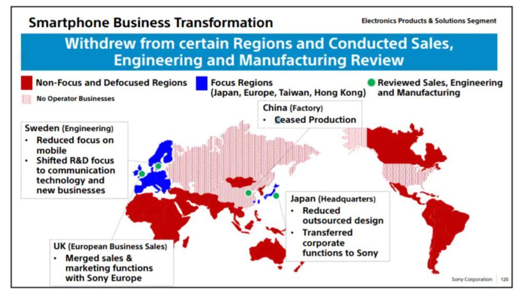 Sony Smartphone Business Transformation Pressentation Slide