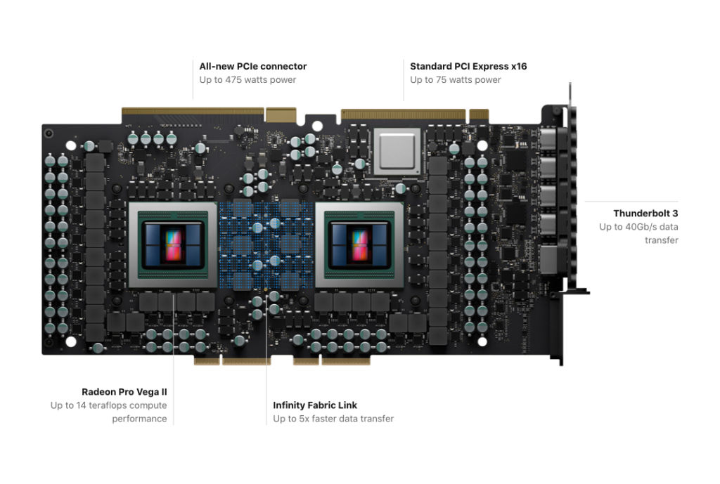 AMD Radeon Vega Pro II Duo GPU Inside Apple Mac Pro (2019)