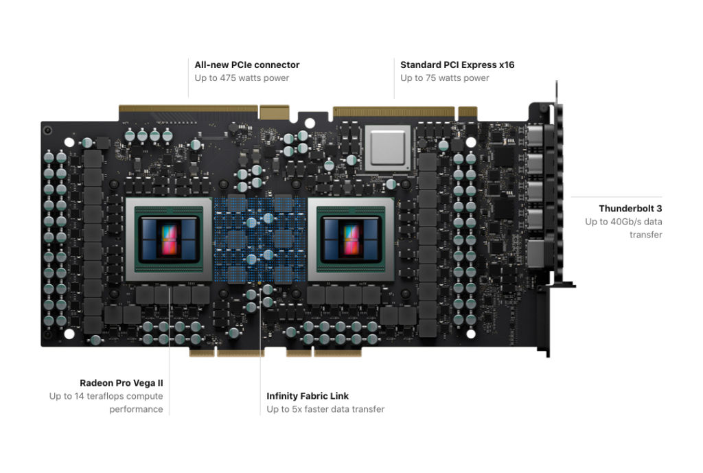 best amd gpu for mac pro