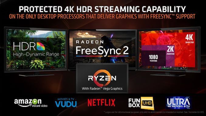 AMD Ryzen 3000 Series APUs - Ryzen 3 3200G & Ryzen 5 3400G - 4K HDR10 Video Streaming
