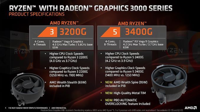AMD Ryzen 3000 Series APUs - Ryzen 3 3200G & Ryzen 5 3400G - Features