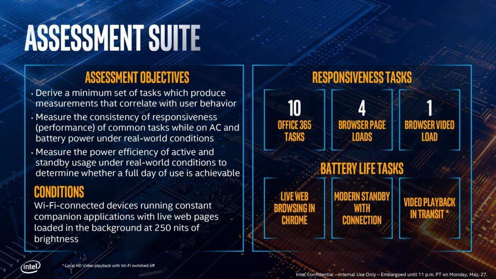 Intel Project Athena Performance Tests
