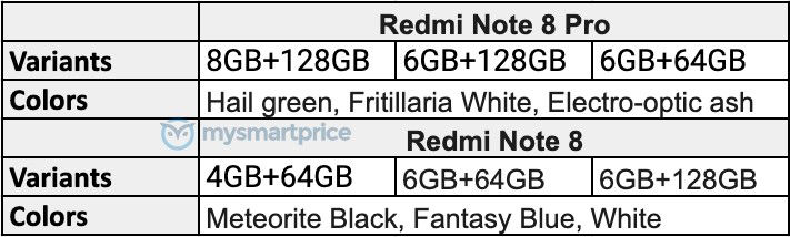 Redmi Note 8 Pro Review - MySmartPrice